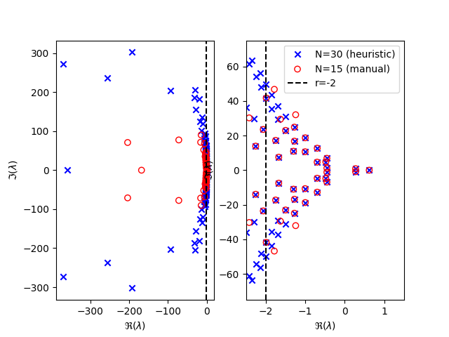 example 05 animation