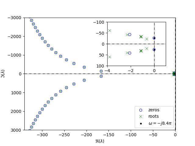 peichl2025integrated