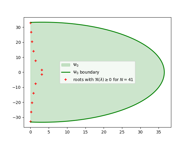 tutorial01 discretization1