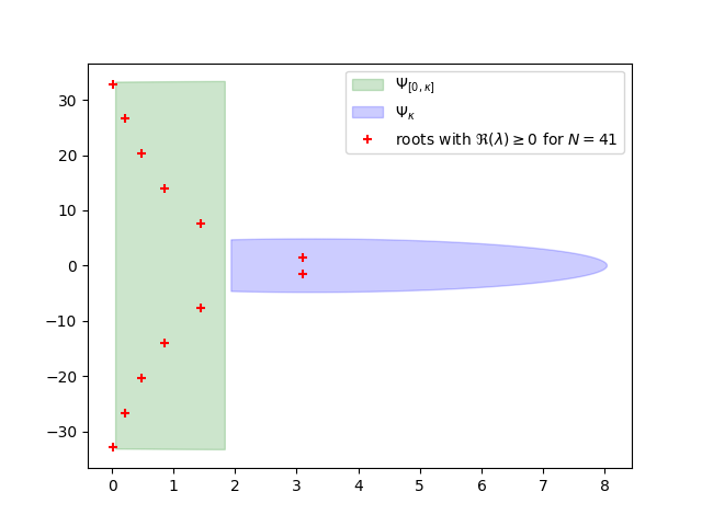 tutorial01 discretization1