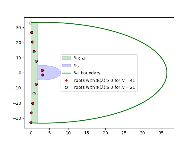 tutorial01 discretization1
